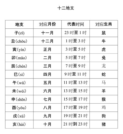 10天干12地支|十二天干地支对照表 十天干和十二地支详解